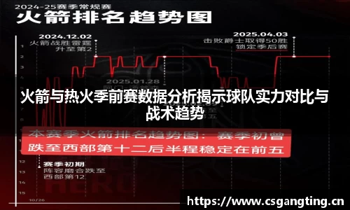 火箭与热火季前赛数据分析揭示球队实力对比与战术趋势