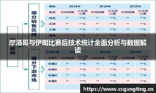 摩洛哥与伊朗比赛后技术统计全面分析与数据解读