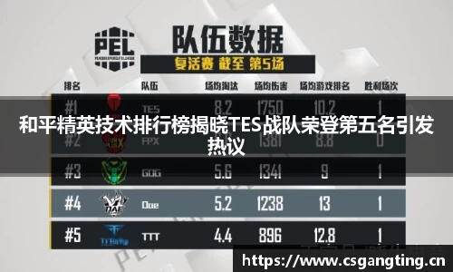 和平精英技术排行榜揭晓TES战队荣登第五名引发热议
